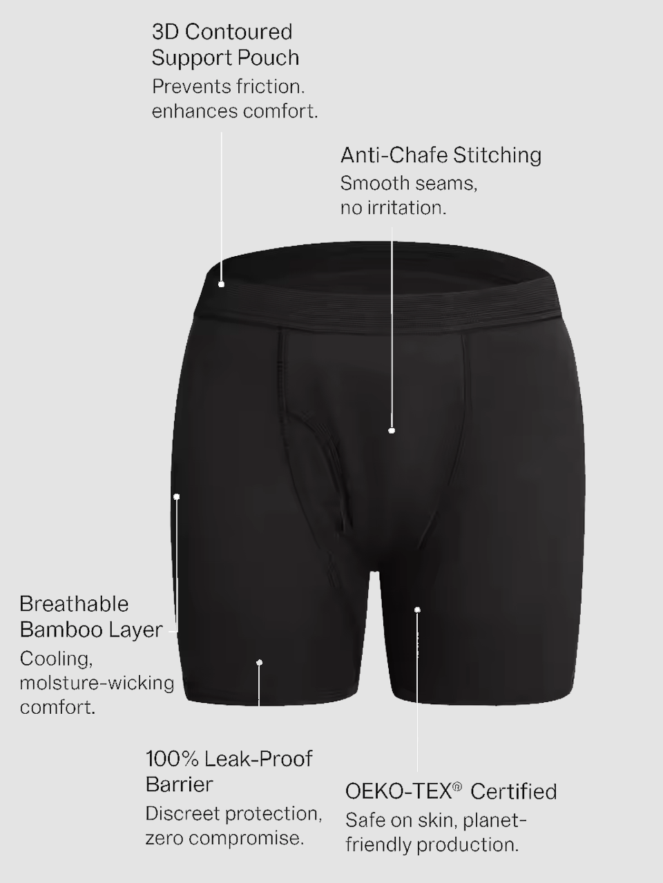 Advanced DryTech™ Underwear